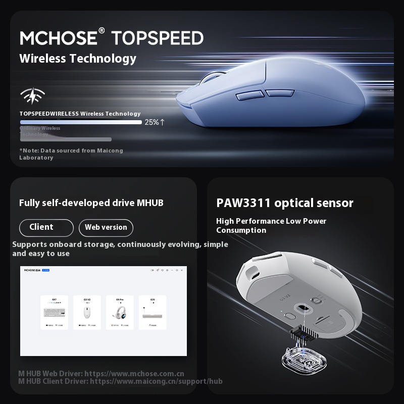 MCHOSE G3 V2 ゲーミングマウス トリモード ワイ - Esports Essential Gaming Pc のレビューと価格
